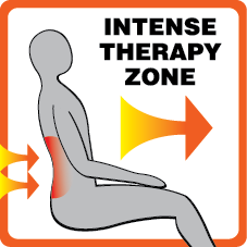 Intense Therapy Zone™