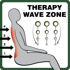 Therapy Wave Zone™